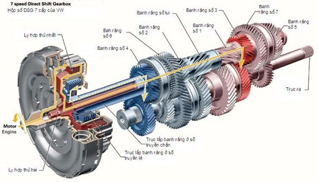 Dầu truyền động (2)